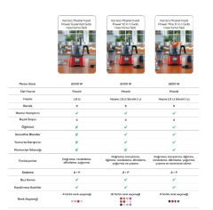 Karaca Mastermaid Power Max 11 in 1 Mutfak Robotu Black Copper 2500 W