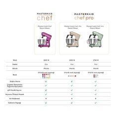 Karaca Mastermaid Chef Pro Çift Kollu Stand Mikser Matte Black Copper 1750 W