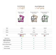 Karaca Mastermaid Chef Pro Çift Kollu Stand Mikser Cosmic Lilac 1750 W