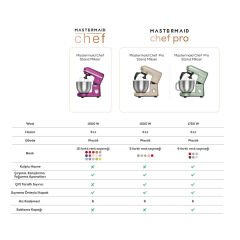 Karaca Mastermaid Chef Pro Çift Kollu Stand Mikser Blue Mist 1750 W