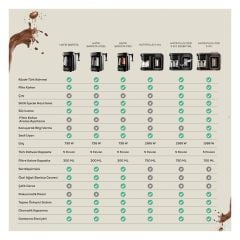 Karaca Hatır Plus 5 in 1 Konuşan Közde ve Sütlü Türk Kahvesi ve Filtre Kahve Makinesi Black Copper