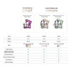 KARACA MASTERMAID CHEF STAND MIKSER 1500W SOFT CREAM