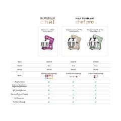 Karaca Mastermaid Chef Stand Mikser Rosegold 1500W.