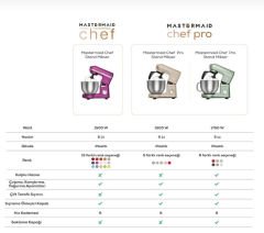 Karaca Mastermaid Chef Stand Mikser Red 1500W 5 Lt