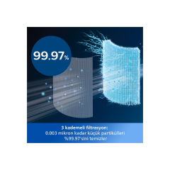 Philips Air Performer 8000 Serisi 3'ü 1 Arada Hava Temizleyici, Fan ve Isıtıcı- AMF870/15