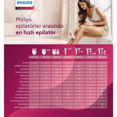 Philips BRE700/05 Satinelle Islak Ve Kuru Epilatör